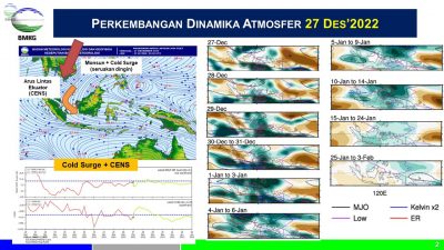 Hati-hati ! BMKG Umumkan Cuaca Ekstrim Selama Periode Nataru 2022/2023
