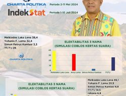 Elektabilitas Melki Laka Lena Melonjak Tertinggi, di Panggung Pilgub NTT