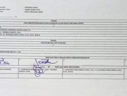 Pleno Rekapitulasi Kecamatan Wewewa Utara: Paslon Rakyat Unggul Telak di Kandang